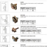 Host Bonds and Clamps