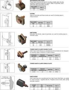 Host Bonds and Clamps