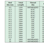 Host Copper Bonded Earth Rod