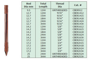 Host Copper Bonded Earth Rod
