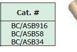 Host Coupling