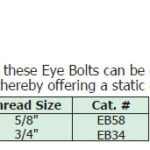 Host Eye Bolt