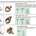 Host Earthing Fittings