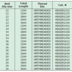 Host Hot Dip Galvanized Steel Earth Rod
