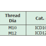 Host Internal Coupling Dowel