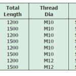 Host Solid Copper Earth Rod