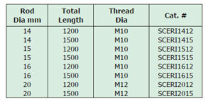 Host Solid Copper Earth Rod