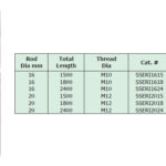 Host Stainless Steel Earth Rod (Internally Threaded)